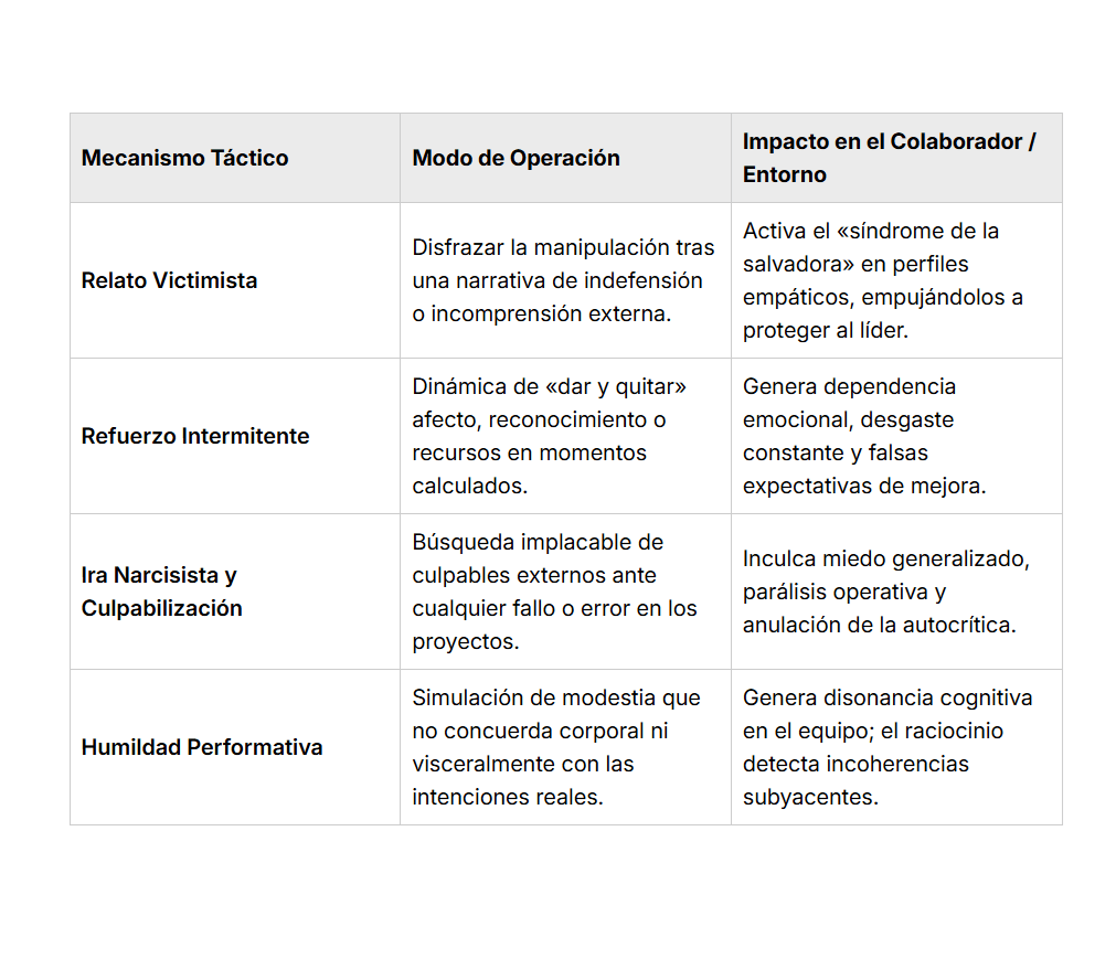 IX Jornadas El Líder Imperfecto. Los Monos Voladores. Bloque&nbsp;2