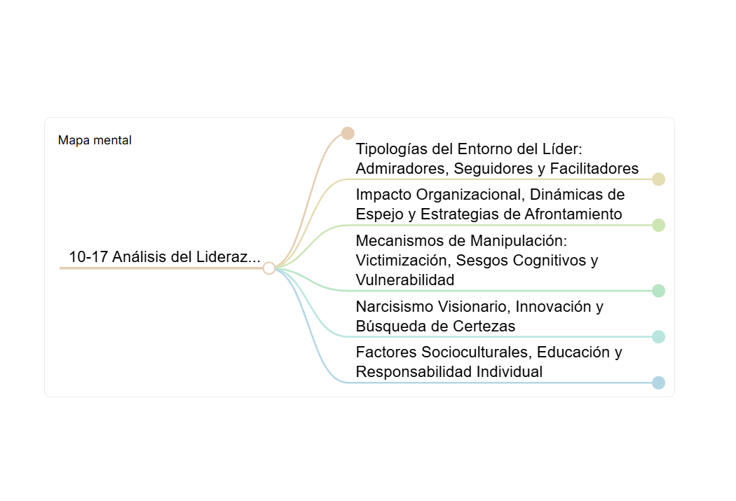 IX Jornadas El Líder Imperfecto. Los Monos Voladores. Bloque&nbsp;3
